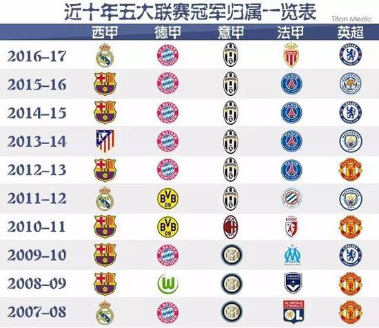 斯图加特对